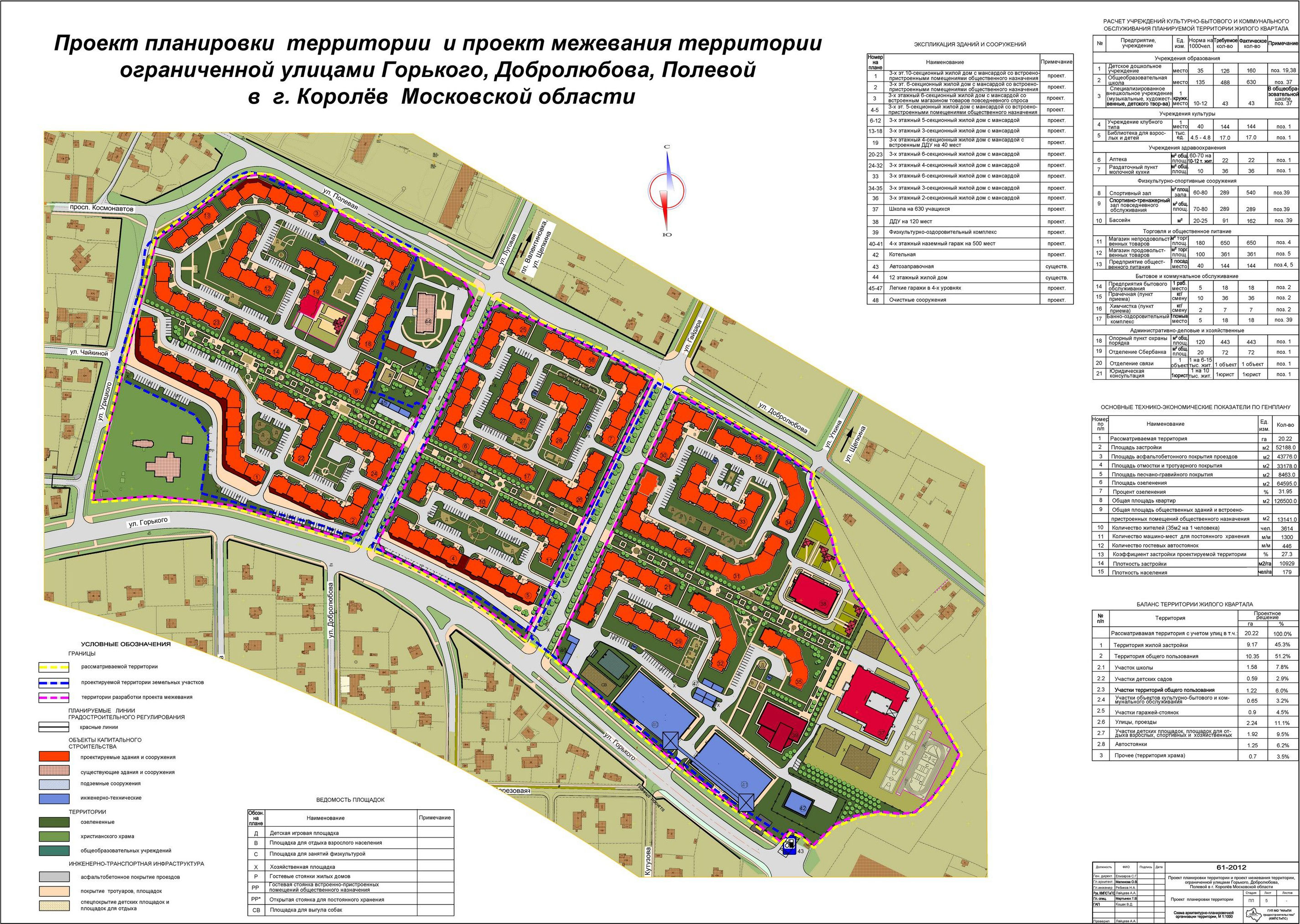 Проекты гранель в подмосковье